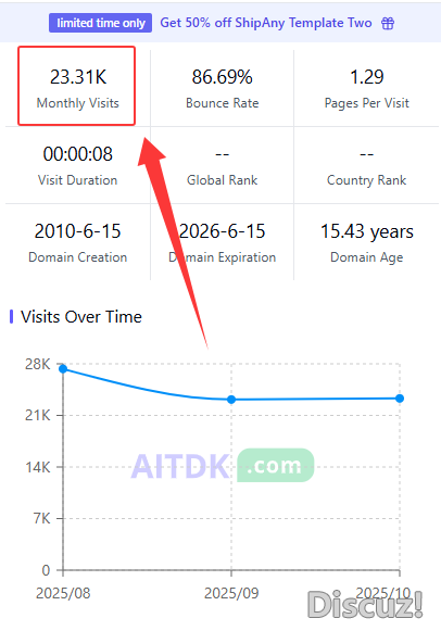 看看你自己網(wǎng)站的流量吧，再傲嬌，倔強(qiáng)下去。最后就是無人問津。